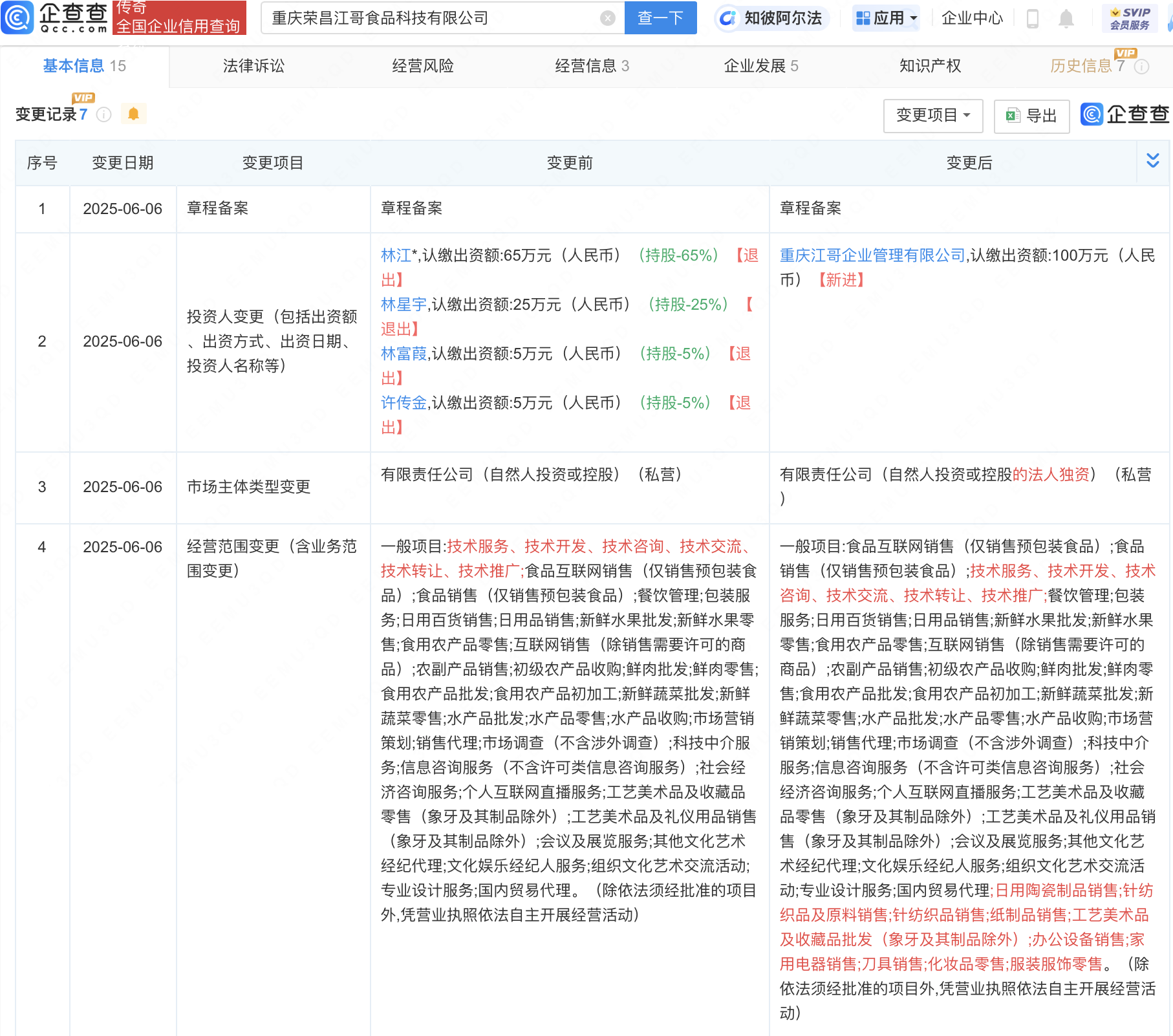 鹵鵝哥公司業務版圖再拓展 新增針紡織品及原料銷售業務